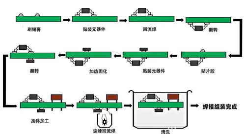 pcba电路板smt贴片加工过程中产生虚焊的原因