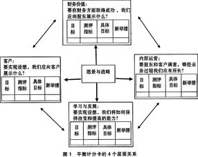 供应链绩效评价的概述