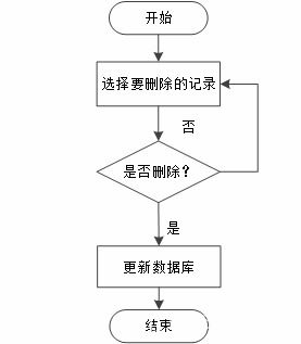 毕业设计springboot海产品加工销售一体化管理系统