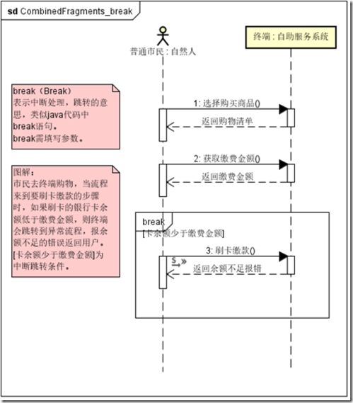 产品经理应该如何描述需求