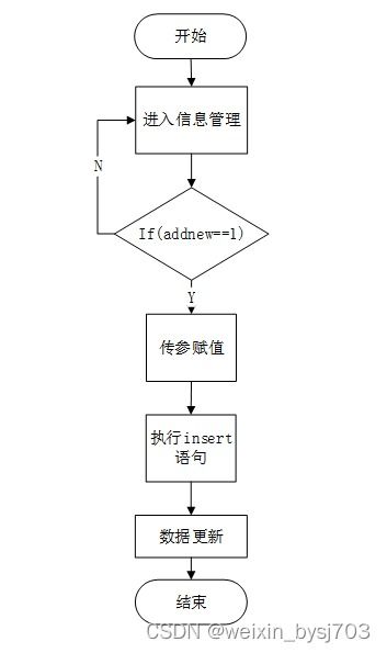 毕业设计 springboot农产品销售管理系统 赠源码57457