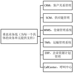 b端领域的3大产品方向