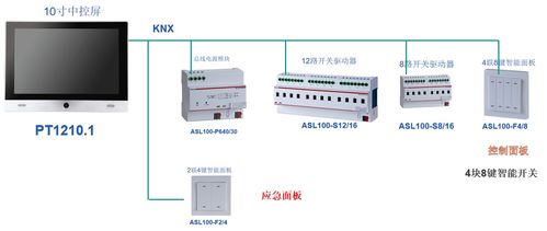 上海药明生基 研发与产业化平台建设项目装修工程项目中智能照明监控系统的应用