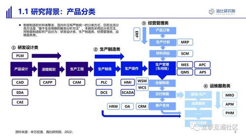 2022智能制造软件市场研究及选型评估报告