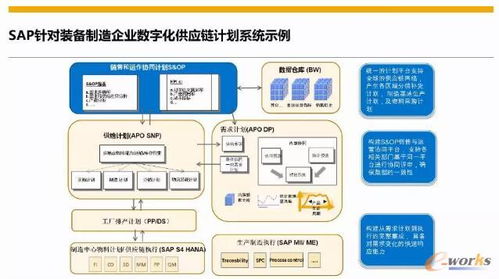 装备制造业如何实现全球化业务布局