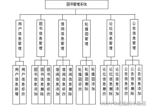 java毕业设计 基于springboot开发的图书管理系统 毕业论文 附毕设源代码