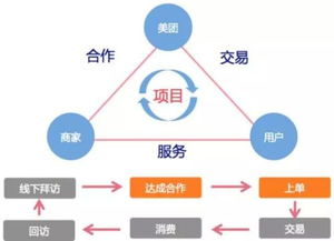 供应链设计要遵循哪些原则