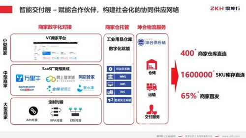 震坤行工业超市建设数字化采购供应链的实践