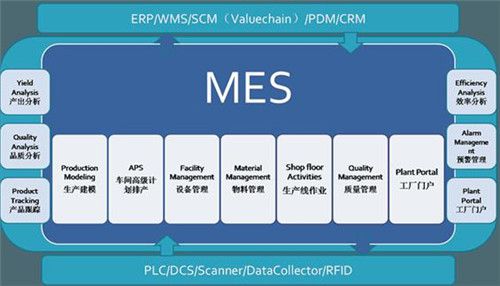 MES软件从哪些方面改进制造流程