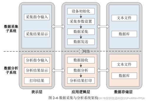 pxi 国产化测试系统中数据采集与分析软件的设计