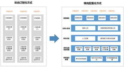 供应链全链路异常协同管理系统建设