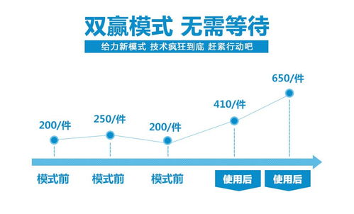 购物返现商城系统开发全返商城app 专业开发,品质保障