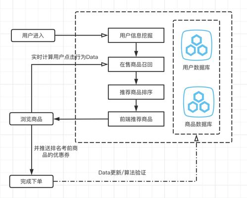 提高用户购买转化率,拼多多是怎么做的