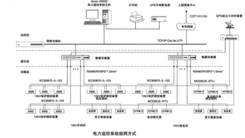 acrel 2000 z变电站监控管理系统 安科瑞王婧