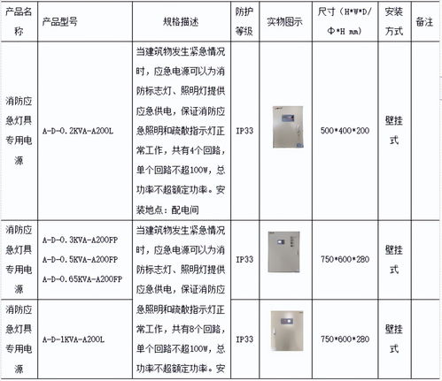 浅谈安科瑞轨道交通隧道消防应急照明的研究与产品选型