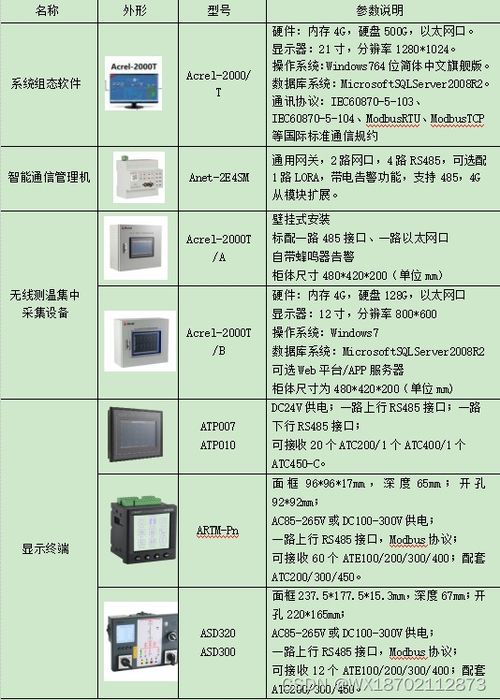 10kv高压开关柜无线测温系统设计及产品选型