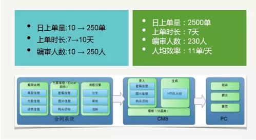 美团供应链系统架构简介及演进历程 upyun open talk no.3