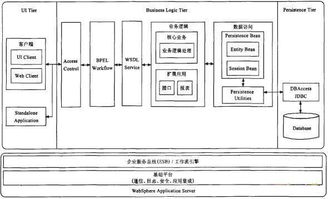 基于soa的汽车scm设计与实现