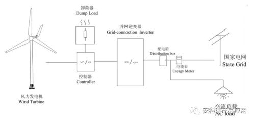 企业微电网能源管理系统的定义与发展