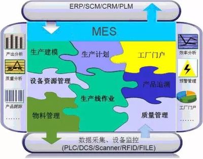 MES系统项目的实施与落地!