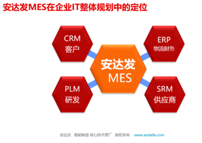 汽车零部件行业迈进智能制造领域--MES篇