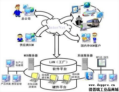 ABB全面转型